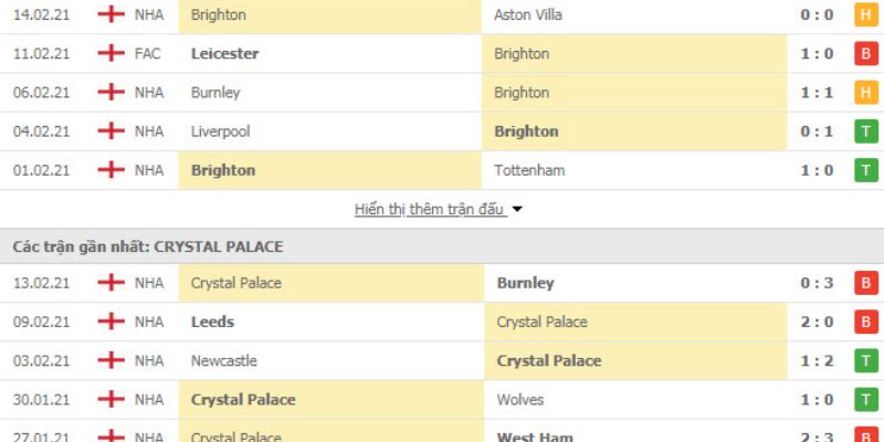 Soi Kèo Brighton Vs Crystal Palace Ngày 08/02/2026 21:00 chốt kèo