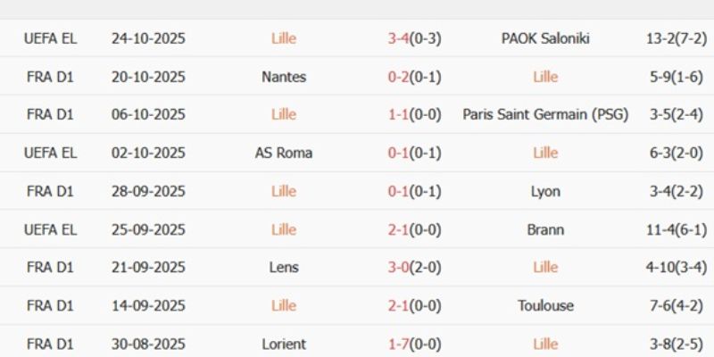 Soi Kèo Metz Vs Lille Ngày 07/02/2026 02:45 trận đấu đầy nghịch lý