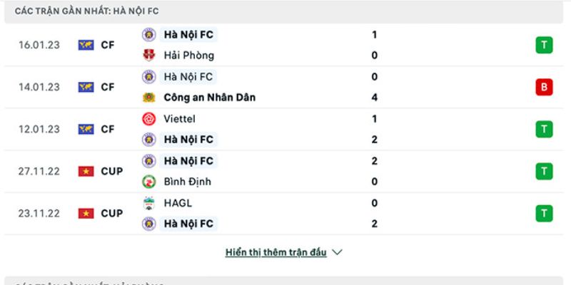 Phân tích kèo chuyên sâu ưu tiên lựa chọn đội khách Hải Phòng